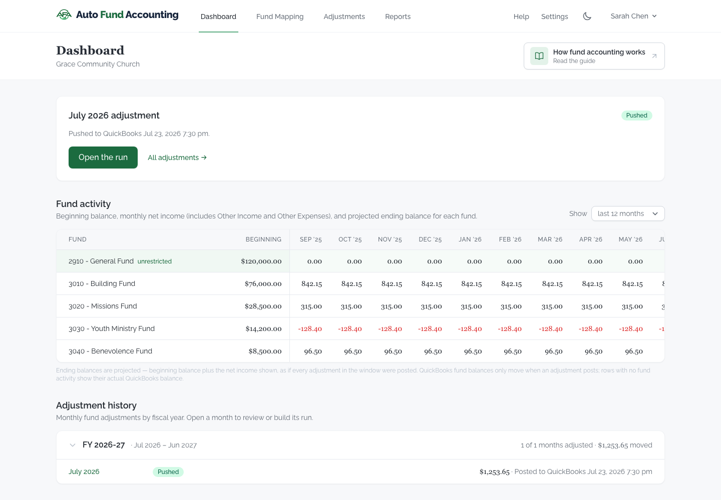 The AutoFund dashboard